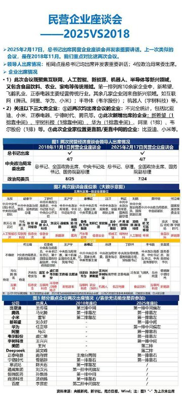 上一次企业座谈会是 2018 年，有人把这两次座谈会的信息做了对比