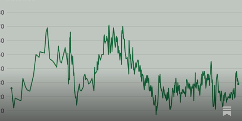 Why Aren’t We Partying Like It’s 1999?